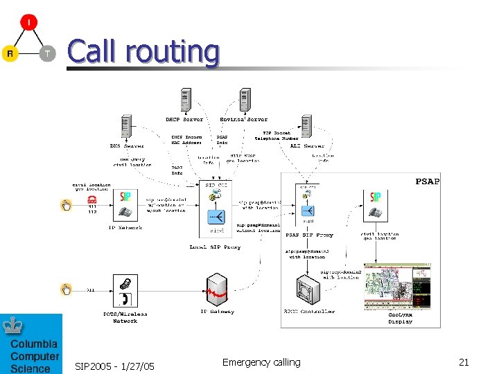 Call routing SIP 2005 - 1/27/05 Emergency calling 21 Call routing SIP 2005 - 1/27/05 Emergency calling 21