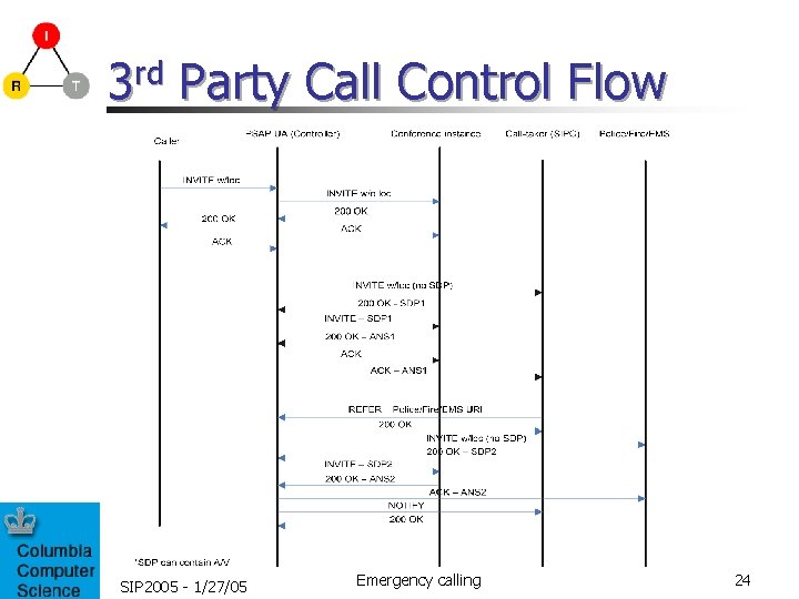 3 rd Party Call Control Flow SIP 2005 - 1/27/05 Emergency calling 24 3 rd Party Call Control Flow SIP 2005 - 1/27/05 Emergency calling 24
