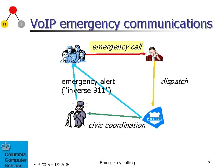 Vo. IP emergency communications emergency call emergency alert (“inverse 911”) dispatch civic coordination SIP