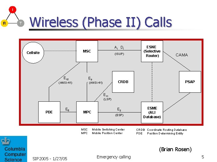 Wireless (Phase II) Calls Ai Di MSC Cellsite E 12 (ISUP) E 3 (ANSI-41)