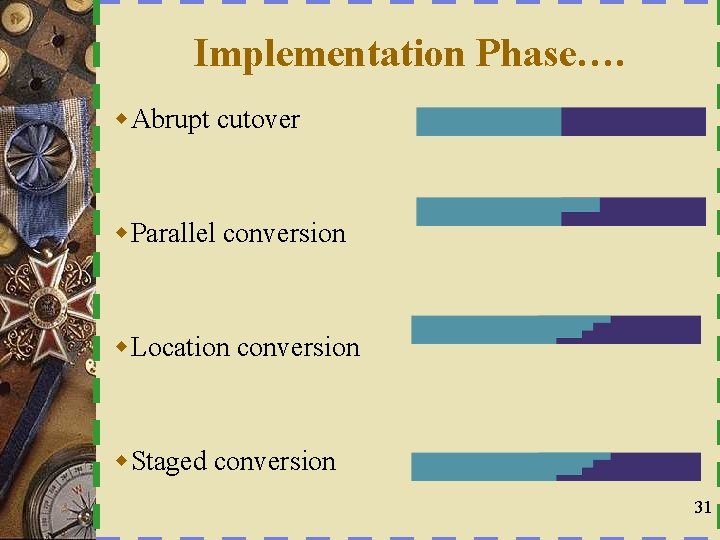Implementation Phase…. w. Abrupt cutover w. Parallel conversion w. Location conversion w. Staged conversion