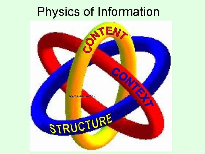 Physics of Information © 2005 Ev. REsearch LTD Ev. REsearch© Physics of Information © 2005 Ev. REsearch LTD Ev. REsearch©