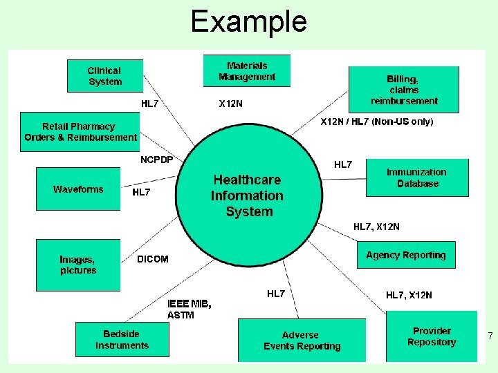 Example 7 Example 7