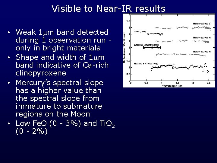 Visible to Near-IR results • Weak 1 m band detected during 1 observation run