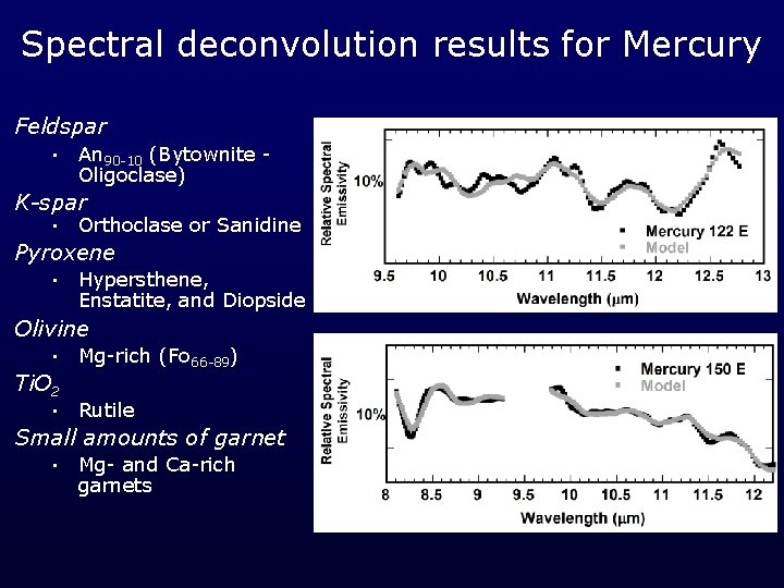 Spectral deconvolution results for Mercury Feldspar • An 90 -10 (Bytownite Oligoclase) K-spar •