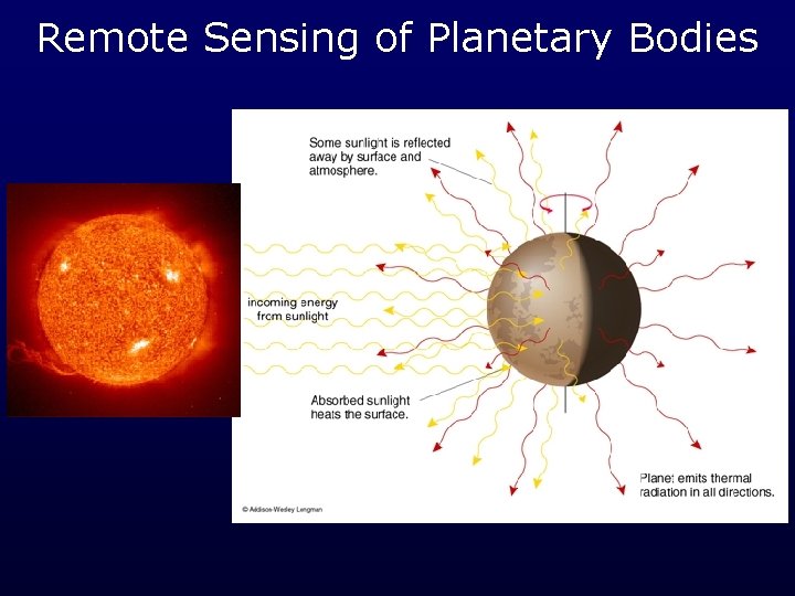 Remote Sensing of Planetary Bodies 