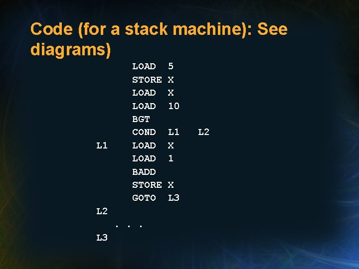 Code (for a stack machine): See diagrams) L 1 LOAD STORE LOAD BGT COND