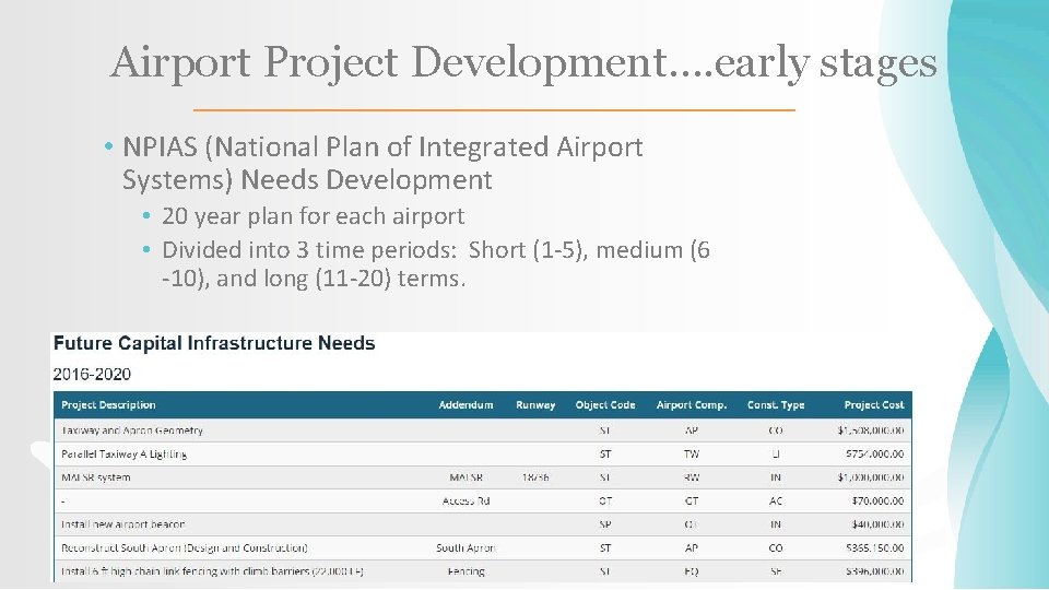 Airport Project Development…. early stages • NPIAS (National Plan of Integrated Airport Systems) Needs Airport Project Development…. early stages • NPIAS (National Plan of Integrated Airport Systems) Needs