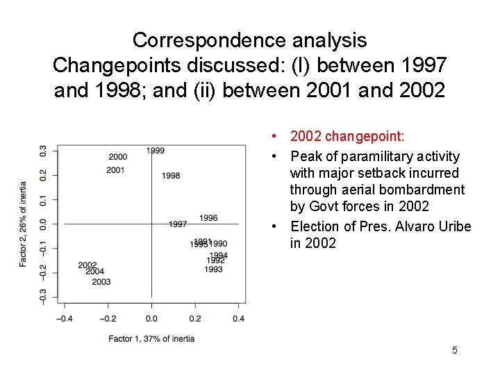 Correspondence analysis Changepoints discussed: (I) between 1997 and 1998; and (ii) between 2001 and