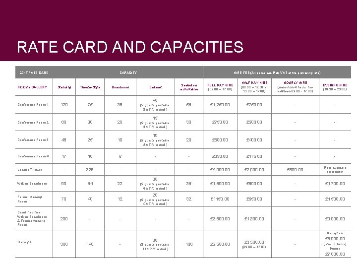 RATE CARD AND CAPACITIES 2017 RATE CARD CAPACITY HIRE FEE (All prices are Plus