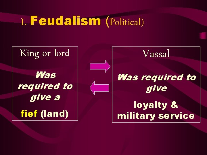 I. Feudalism (Political) King or lord Vassal Was required to give a Was required I. Feudalism (Political) King or lord Vassal Was required to give a Was required