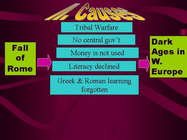 Tribal Warfare Fall of Rome No central gov’t Money is not used Literacy declined Tribal Warfare Fall of Rome No central gov’t Money is not used Literacy declined