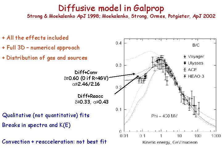 Diffusive model in Galprop Strong & Moskalenko Ap. J 1998; Moskalenko, Strong, Ormes, Potgieter,