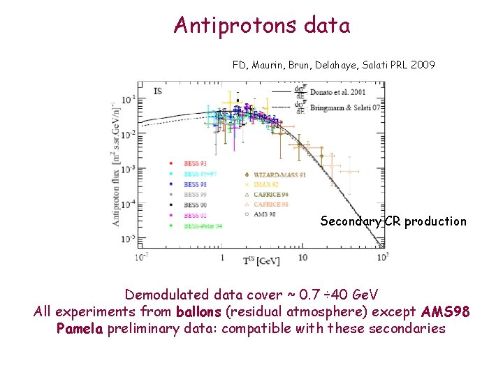 Antiprotons data FD, Maurin, Brun, Delahaye, Salati PRL 2009 Secondary CR production Demodulated data