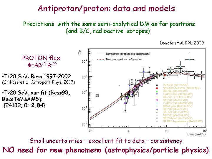 Antiproton/proton: data and models Predictions with the same semi-analytical DM as for positrons (and