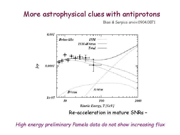More astrophysical clues with antiprotons Blasi & Serpico arxiv: 0904. 0871 Re-acceleration in mature
