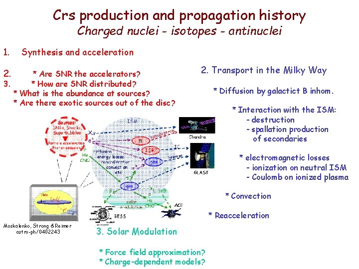 Crs production and propagation history Charged nuclei - isotopes - antinuclei 1. Synthesis and