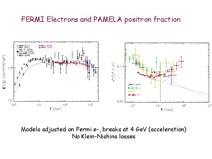 FERMI Electrons and PAMELA positron fraction Models adjusted on Fermi e-, breaks at 4
