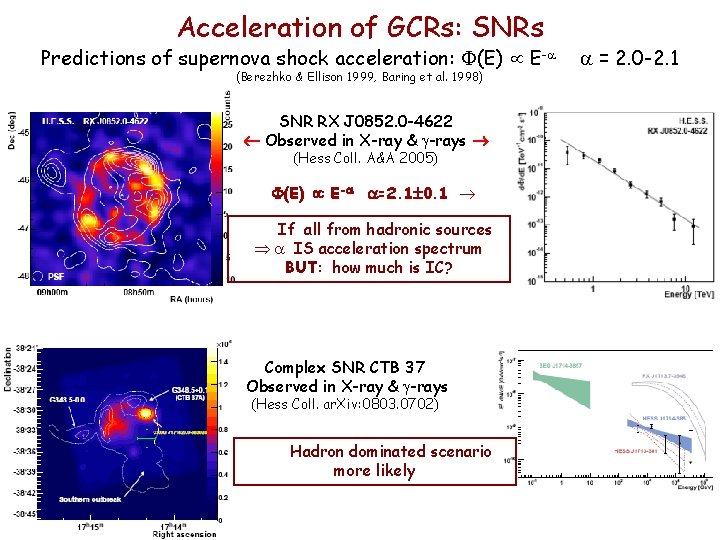 Acceleration of GCRs: SNRs Predictions of supernova shock acceleration: (E) E- (Berezhko & Ellison