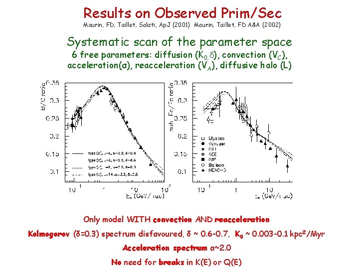 Results on Observed Prim/Sec Maurin, FD, Taillet, Salati, Ap. J (2001) Maurin, Taillet, FD