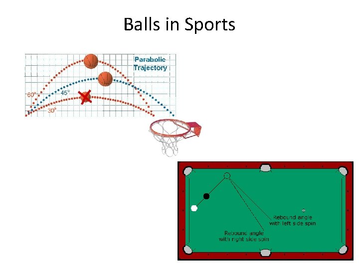 Balls in Sports 