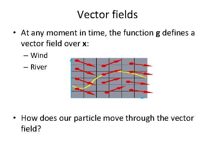 Vector fields • At any moment in time, the function g defines a vector