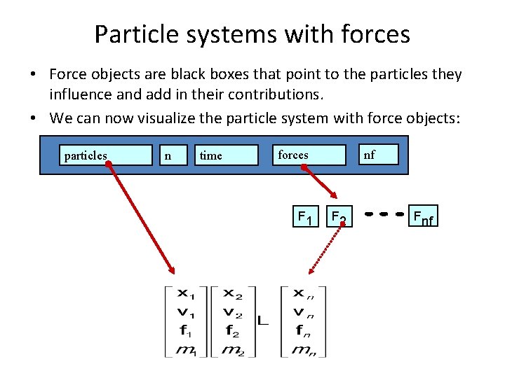 Particle systems with forces • Force objects are black boxes that point to the