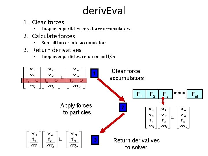 deriv. Eval 1. Clear forces • Loop over particles, zero force accumulators 2. Calculate