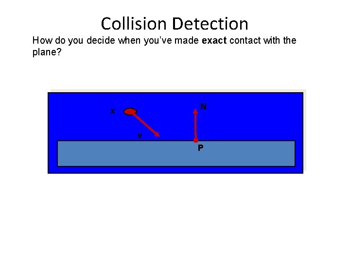 Collision Detection How do you decide when you’ve made exact contact with the plane?