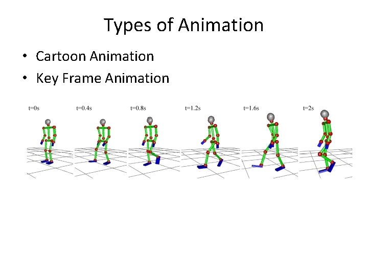Types of Animation • Cartoon Animation • Key Frame Animation 