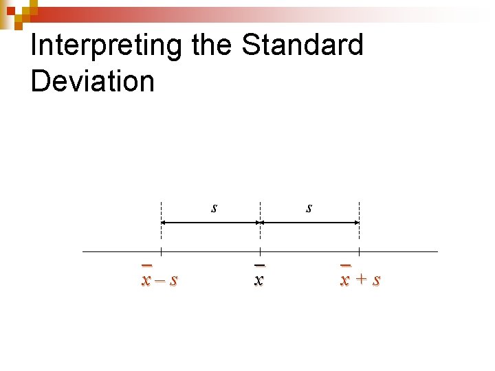 Interpreting the Standard Deviation s x – s s x x + s 