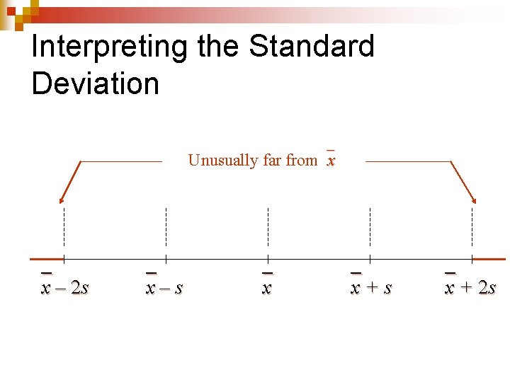 Interpreting the Standard Deviation Unusually far from x x – 2 s x –