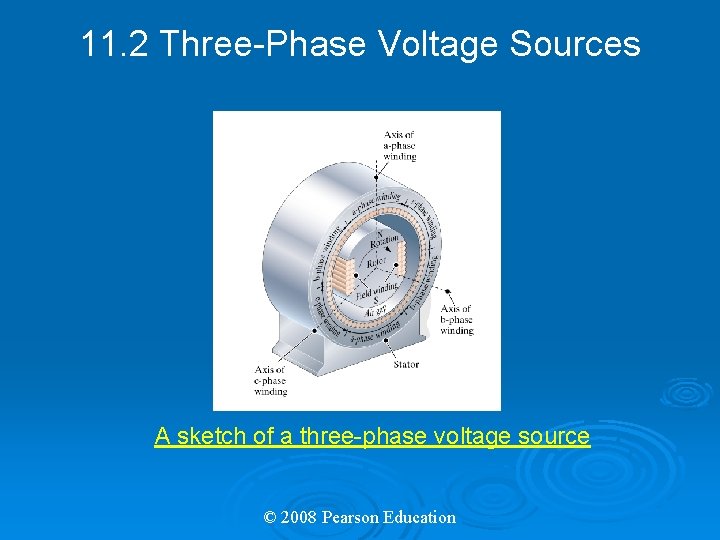 11. 2 Three-Phase Voltage Sources A sketch of a three-phase voltage source © 2008