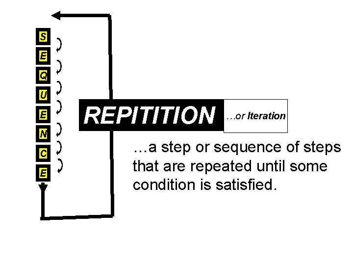 S E Q U E N C E REPITITION …or Iteration …a step or