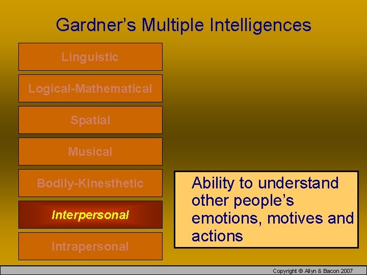 Gardner’s Multiple Intelligences Linguistic Logical-Mathematical Spatial Musical Bodily-Kinesthetic Interpersonal Intrapersonal Ability to understand other