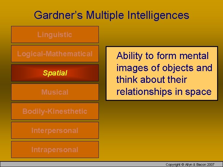 Gardner’s Multiple Intelligences Linguistic Logical-Mathematical Spatial Musical Ability to form mental images of objects