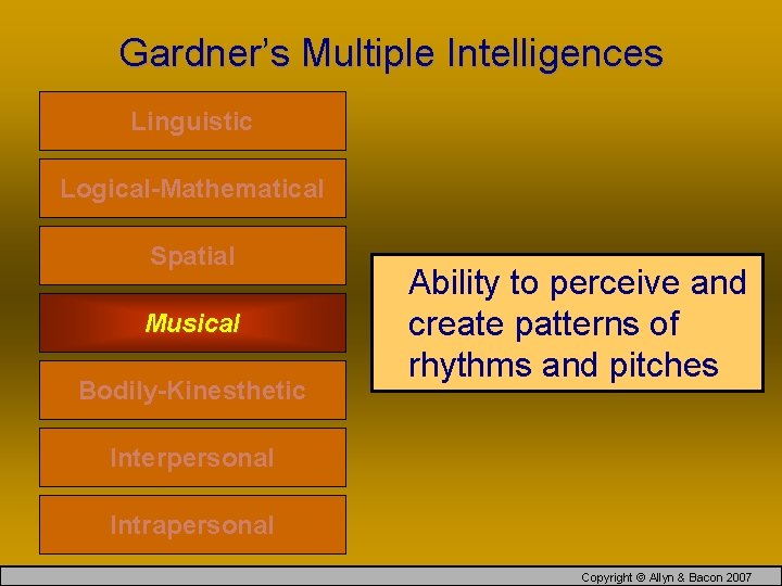 Gardner’s Multiple Intelligences Linguistic Logical-Mathematical Spatial Musical Bodily-Kinesthetic Ability to perceive and create patterns