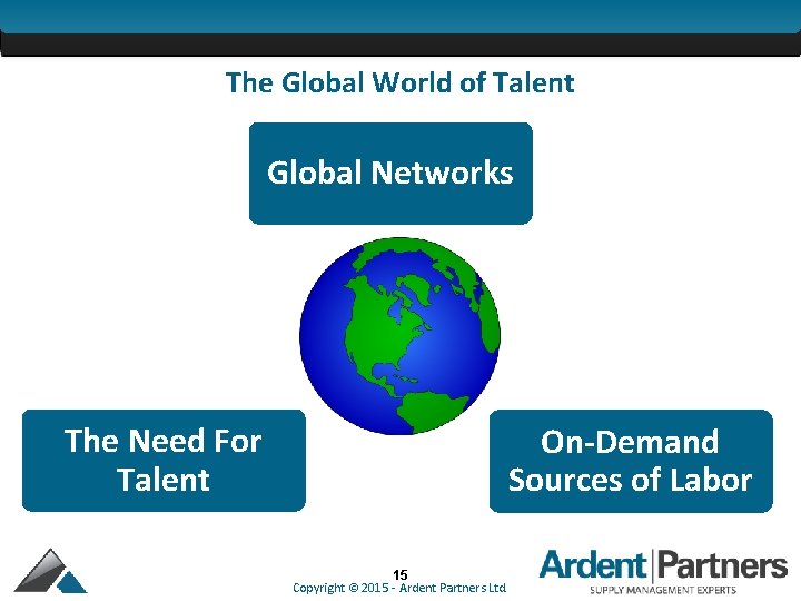 The Global World of Talent Global Networks The Need For Talent On-Demand Sources of