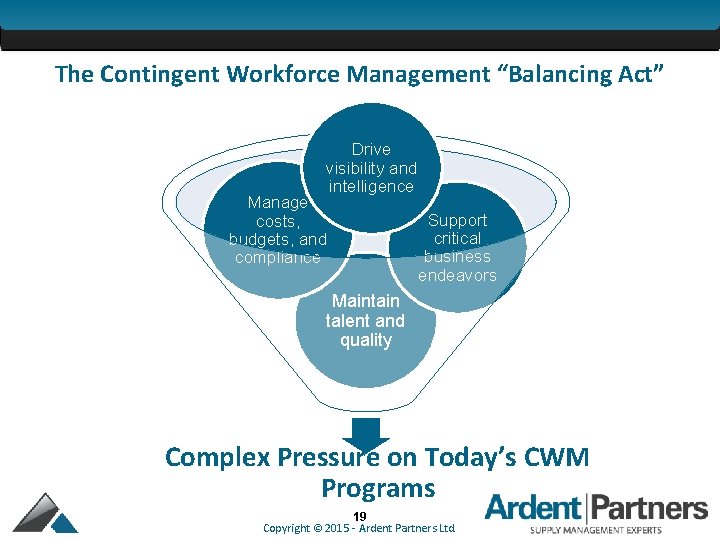 The Contingent Workforce Management “Balancing Act” Drive visibility and intelligence Manage costs, budgets, and