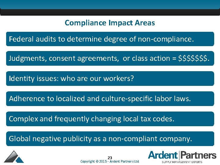 Compliance Impact Areas Federal audits to determine degree of non-compliance. Judgments, consent agreements, or