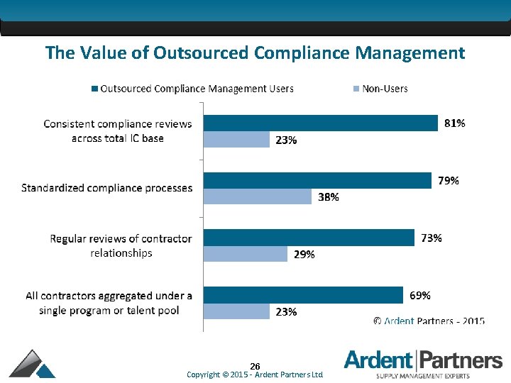 The Value of Outsourced Compliance Management 26 Copyright © 2015 - Ardent Partners Ltd.