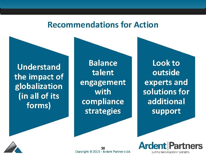 Recommendations for Action Understand the impact of globalization (in all of its forms) Balance