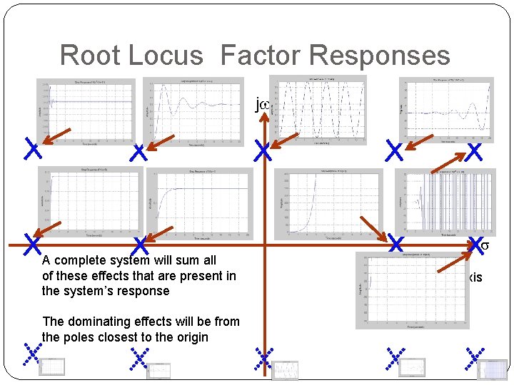 Root Locus Factor Responses jw s A complete system will sum all of these
