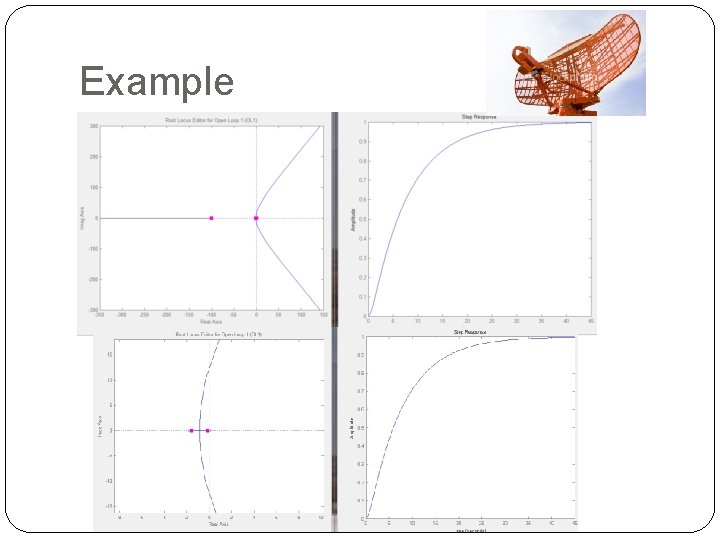 Example 
