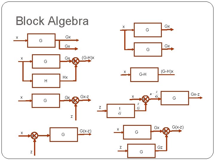Block Algebra x x Gx G Gx x Gx G H +- (G-H)x G