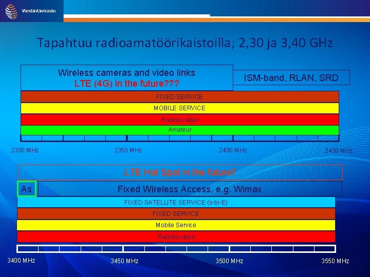 Tapahtuu radioamatöörikaistoilla; 2, 30 ja 3, 40 GHz Wireless cameras and video links LTE