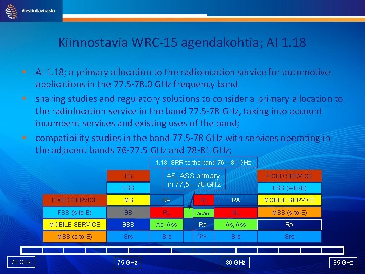 Kiinnostavia WRC-15 agendakohtia; AI 1. 18; a primary allocation to the radiolocation service for