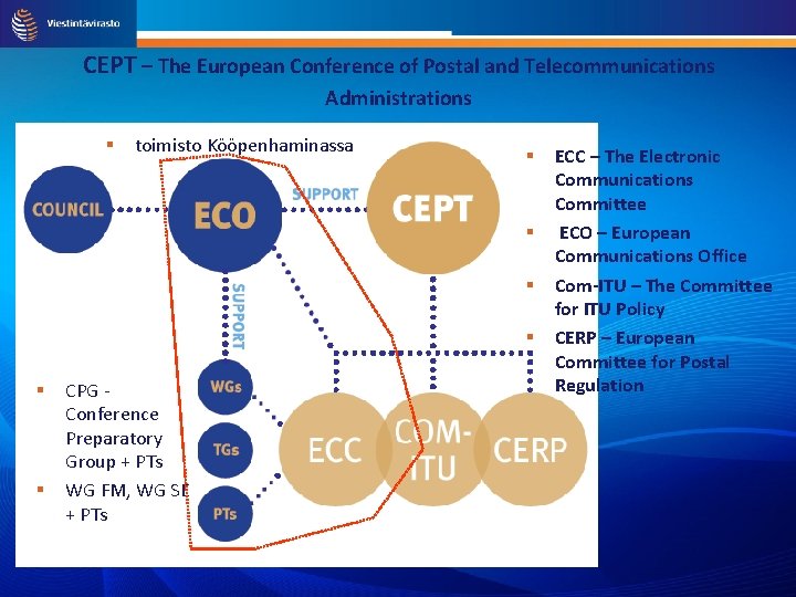 CEPT – The European Conference of Postal and Telecommunications Administrations toimisto Kööpenhaminassa CPG Conference