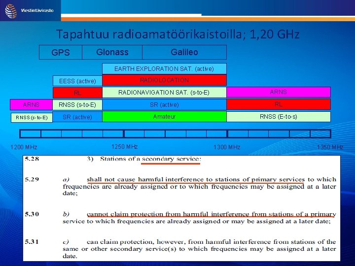 Tapahtuu radioamatöörikaistoilla; 1, 20 GHz Glonass GPS Galileo EARTH EXPLORATION SAT. (active) EESS (active)