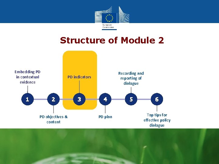  Structure of Module 2 Embedding PD in contextual evidence 1 Recording and reporting